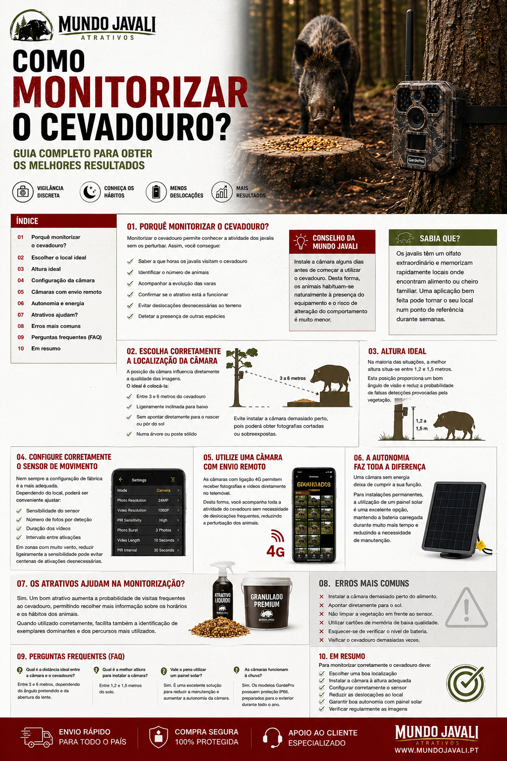 Como monitorizar o cevadouro? Guia completo para obter os melhores resultados